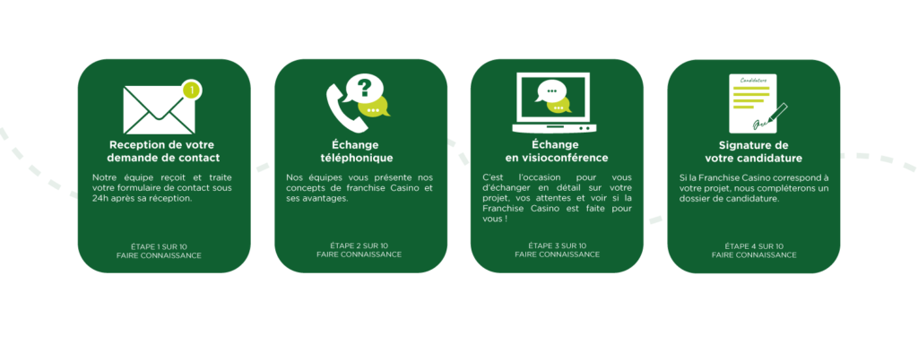 etapes faire connaissance parcours franchise Casino